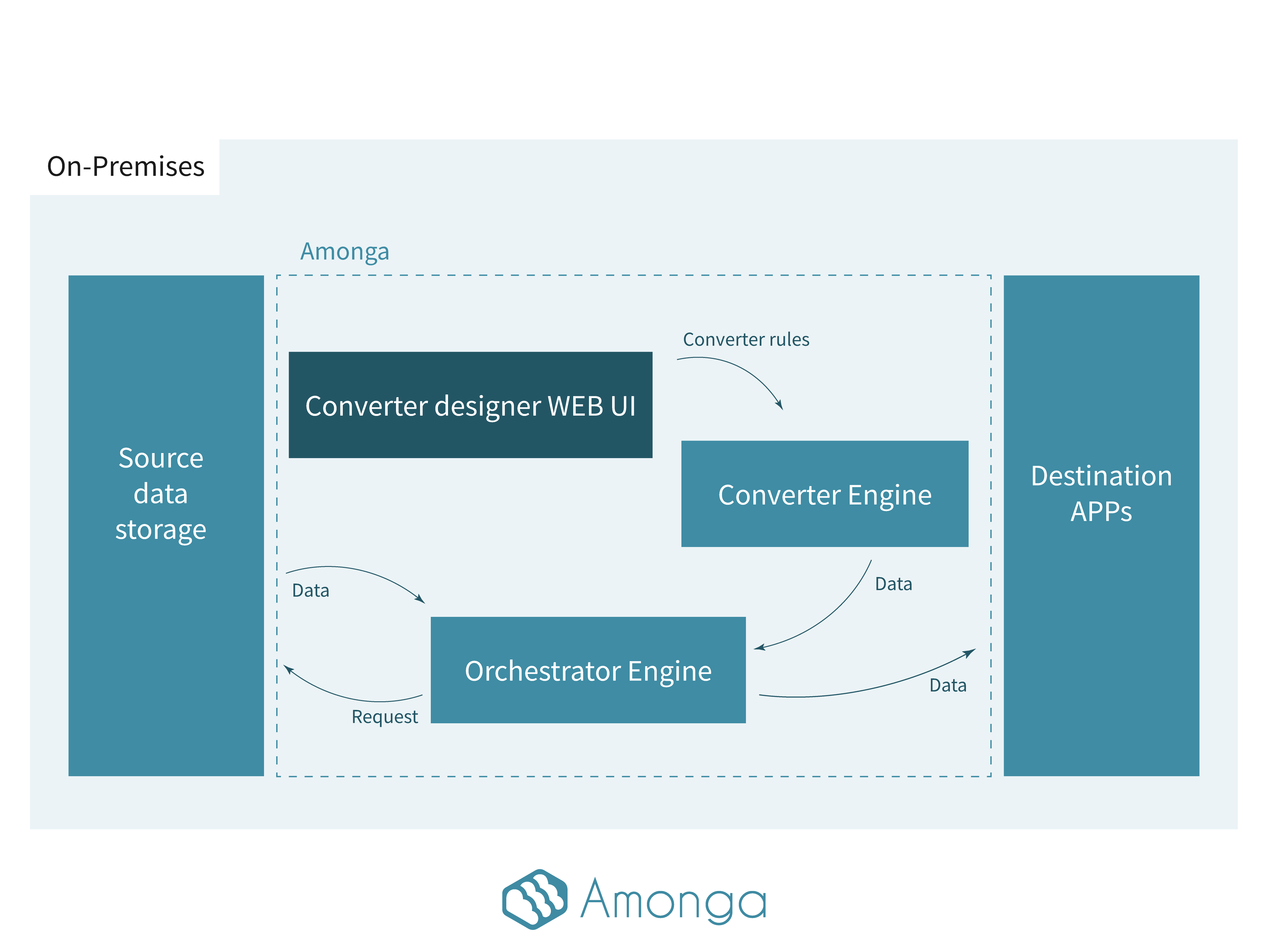 Amonga 05